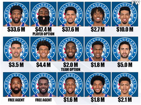 2006 sixers roster|2006–07 Philadelphia 76ers season .